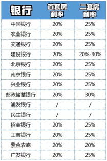 首套房贷款有优惠吗