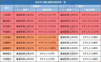 交通银行首套房贷款利率上浮多少