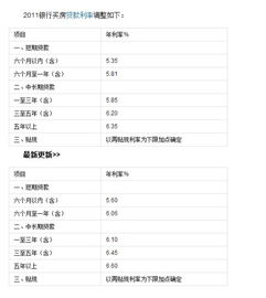 买房商业贷款利率表2021最新版