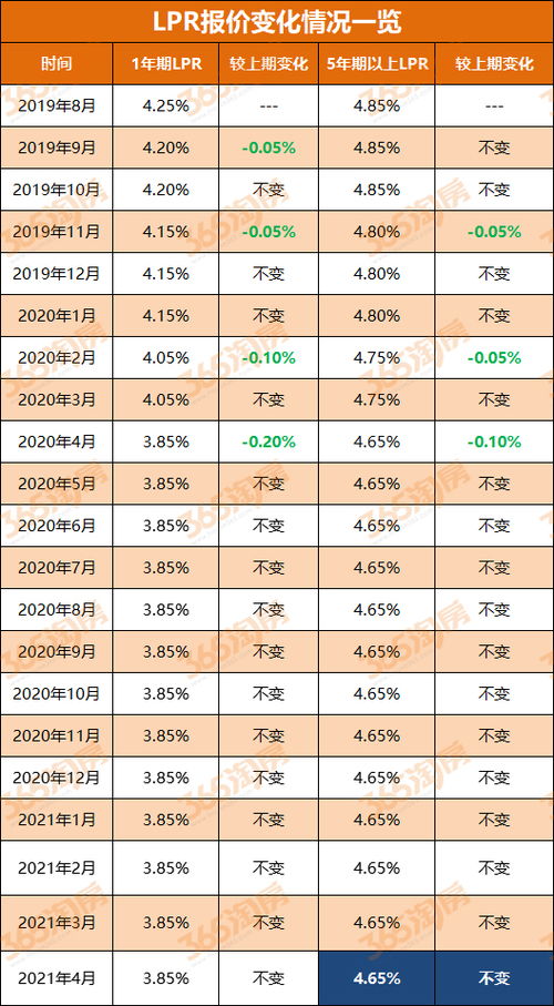 经营性贷款利率报价参照lpr吗