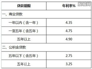 住房商业贷款利率计算方法