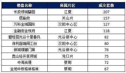 武汉今年的房贷贷款利率