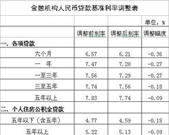 中国银行贷款利率2020最新