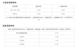 第二套住房商业贷款利率