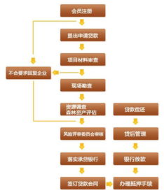 邮政银行抵押贷款利率