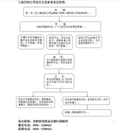 小额贷款公司注册流程