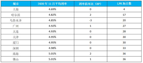 2020武汉首套房贷款新政策