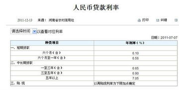 央行规定的银行贷款利率上限