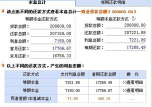 现在正规银行贷款利息是多少