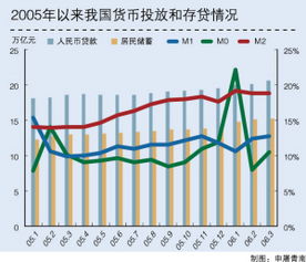 央行短期贷款利率