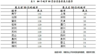 首套房贷款计算格式