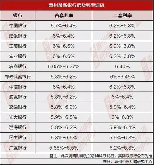 企业贷款利率2021年手续费