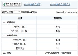 手机邮政银行贷款利率