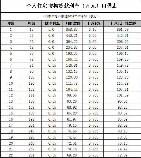 房屋按揭贷款年龄最大到多大岁数