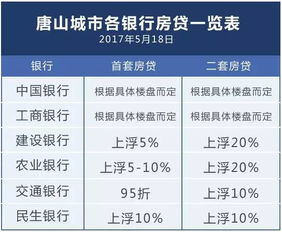 购房贷款利率上浮