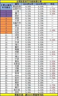 长期贷款和短期贷款哪个利率高