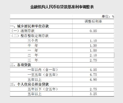 农行贷款基准利率2021