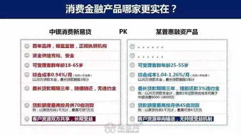 银行信用贷款利息3厘