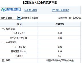 民生银行贷款利息多少