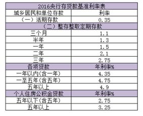 银行贷款买车利息多少