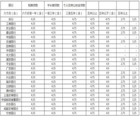 哪个银行消费贷利率最低