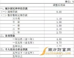 商业房贷利率多少