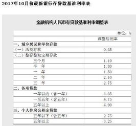 银行贷款利息多少一万元