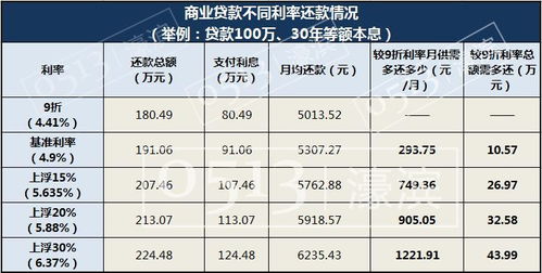 房产贷款利率17