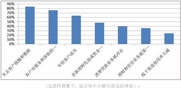 建设银行房抵贷利率