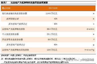 个人住房贷款总额