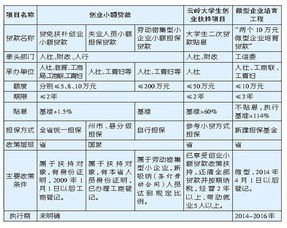 个人想贷款10万