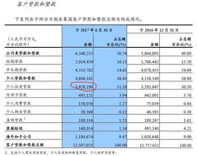 建设银行个人住房贷款风险