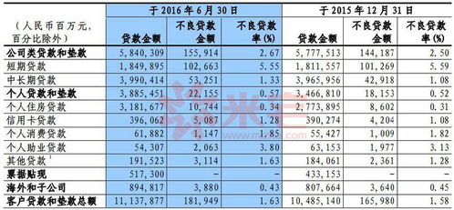 个人住房贷款的分类