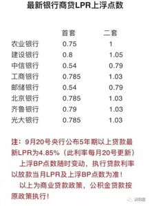 邮政首套房贷款利率是多少