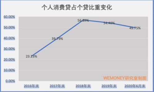 招行消费贷可以贷多长时间