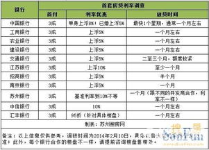 房产贷款利息怎么算的