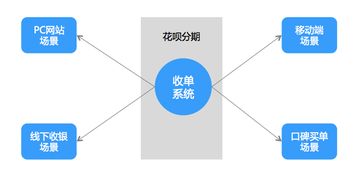 消费贷用来还信用卡