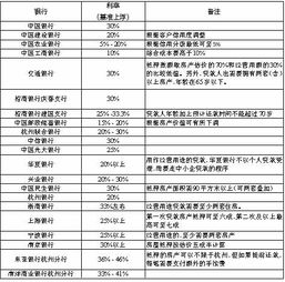 邮政银行房屋抵押贷款利率2020