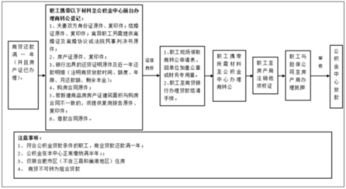 住房商业贷款年限可以改吗