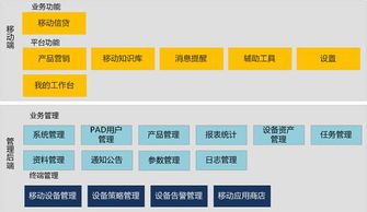 小额信贷产品设计流程