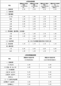 邮政储蓄贷款5万一年利息多少