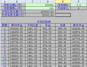 工商银行贷款15万十年