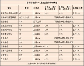 住房按揭贷款利息怎么计算