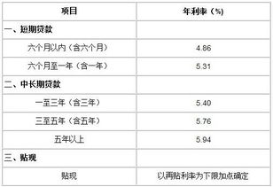 商业银行贷款利率浮动范围