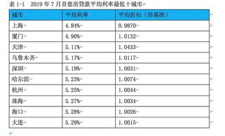 沭阳2019首套房贷款利率