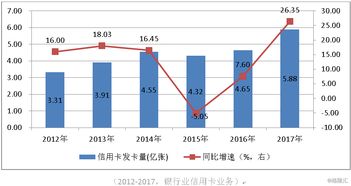 平安房抵贷利率