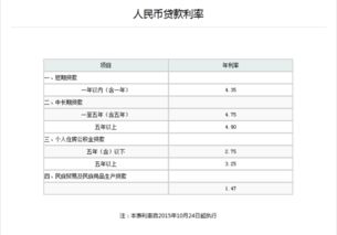 农行贷款30万申请多久下来