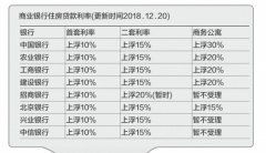 银行贷款10万一年利息多少