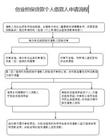 个人通过担保公司贷款流程