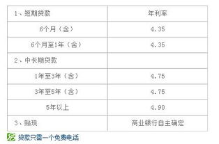 平安银行贷款利率表